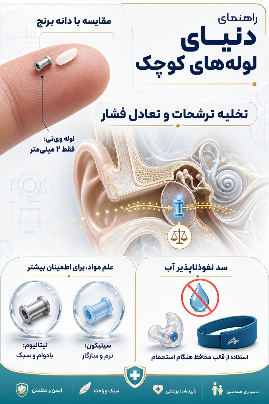 اینفوگرافی جراحی میرنگوتومی یا تمپانوستومی چیست؟ | کاربرد، مراحل و عوارض