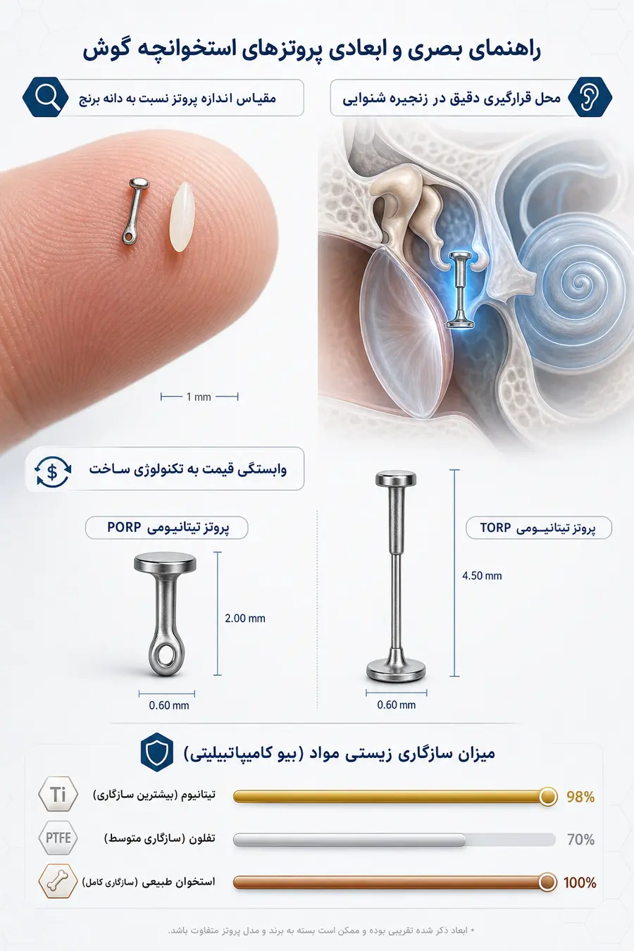 هزینه عمل استخوانچه گوش در 1405 | قیمت جراحی استخوانچه گوش