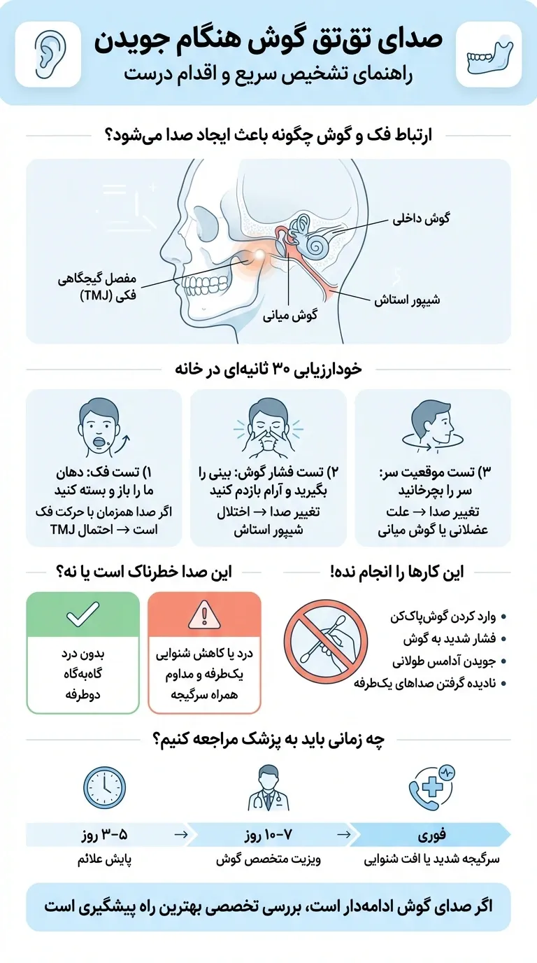 اینفوگرافیک صدای تقتق گوش در حین جویدن