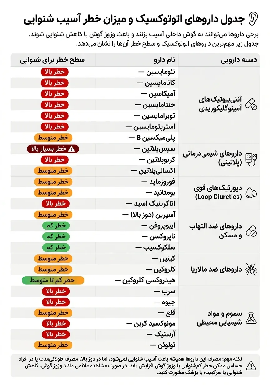 لیست کامل داروهای اتوتوکسیک
