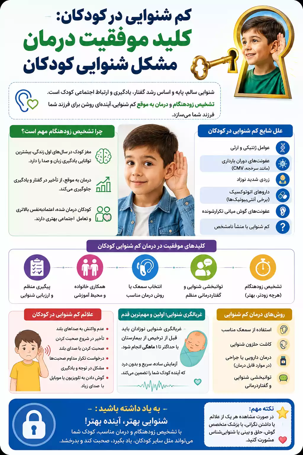 اینفوگرافیک مشکل شنوایی کودکان: اهمیت تشخیص زودهنگام کم شنوایی کودکان