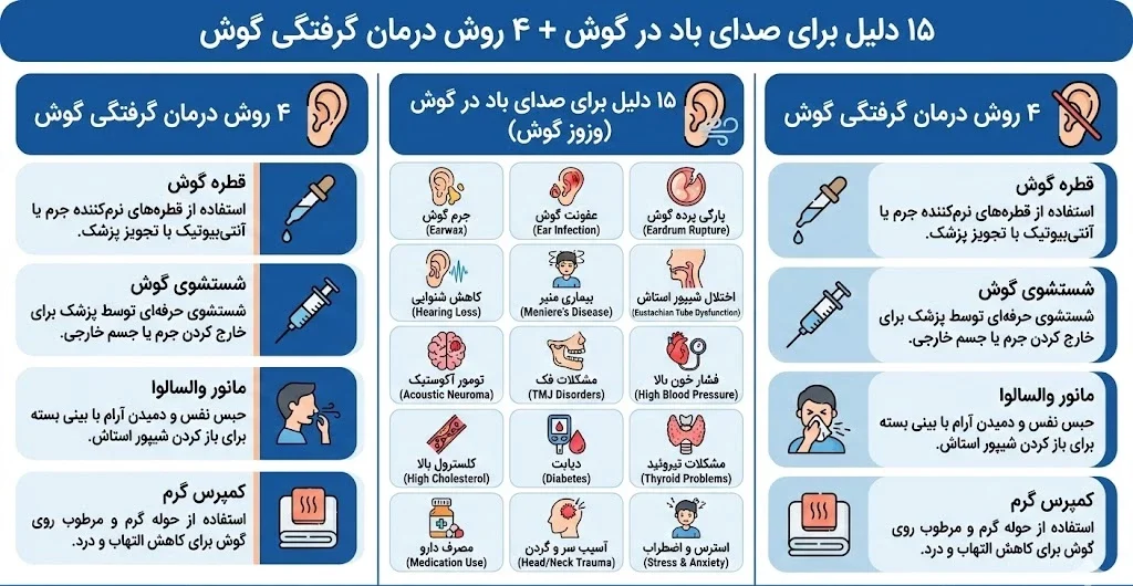 15 دلیل برای صدای باد در گوش + 4 روش درمان گرفتگی گوش