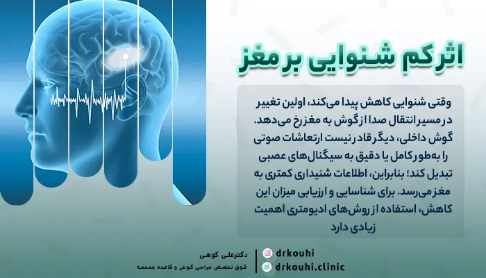 کم‌شنوایی و تغییرات مغزی