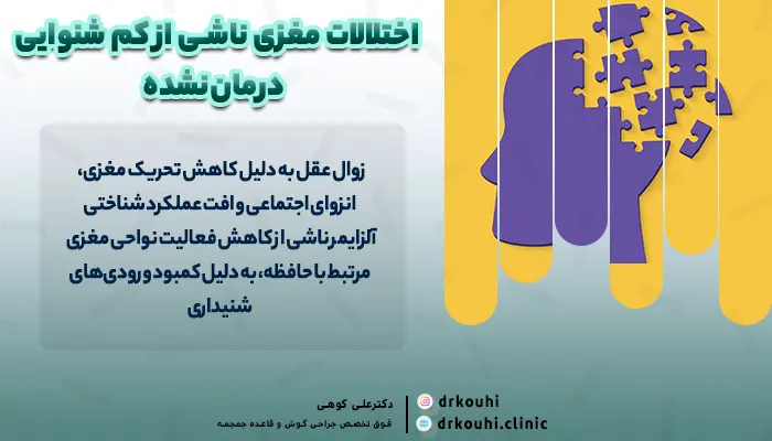 بررسی علمی اثر کم شنوایی بر مغز