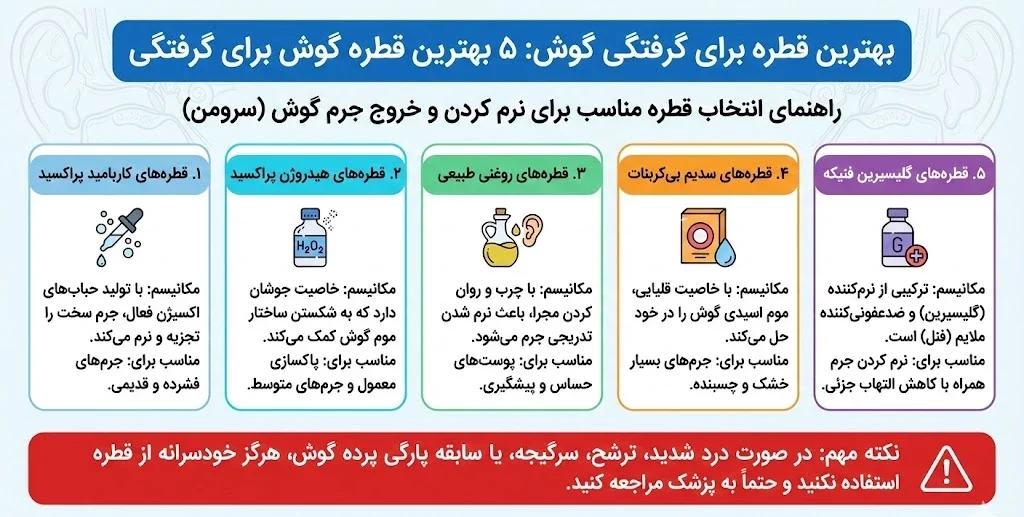 بهترین قطره برای گرفتگی گوش: 5 بهترین قطره گوش برای گرفتگی