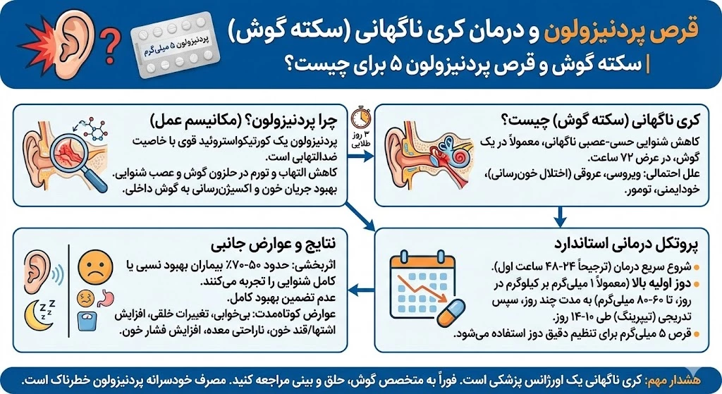 قرص پردنیزولون و درمان کری ناگهانی | سکته گوش و قرص پردنیزولون ۵ برای چیست؟