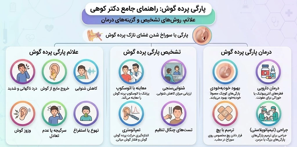 اینفوگرافیک علائم، تشخیص و درمان پارگی پرده گوش