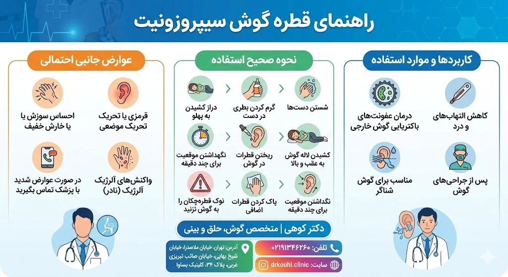 اینفوگرافیک قطره سیپروزونیت: کاربردها، نحوه استفاده و عوارض جانبی قطره گوش سیپروزونیت