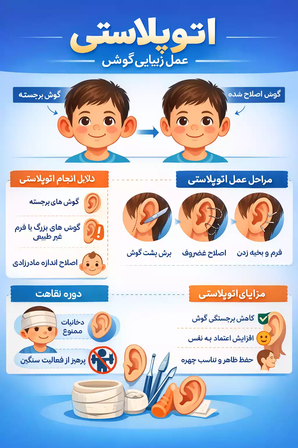 اینفوگرافی عمل گوش اتوپلاستی یا جراحی زیبایی گوش