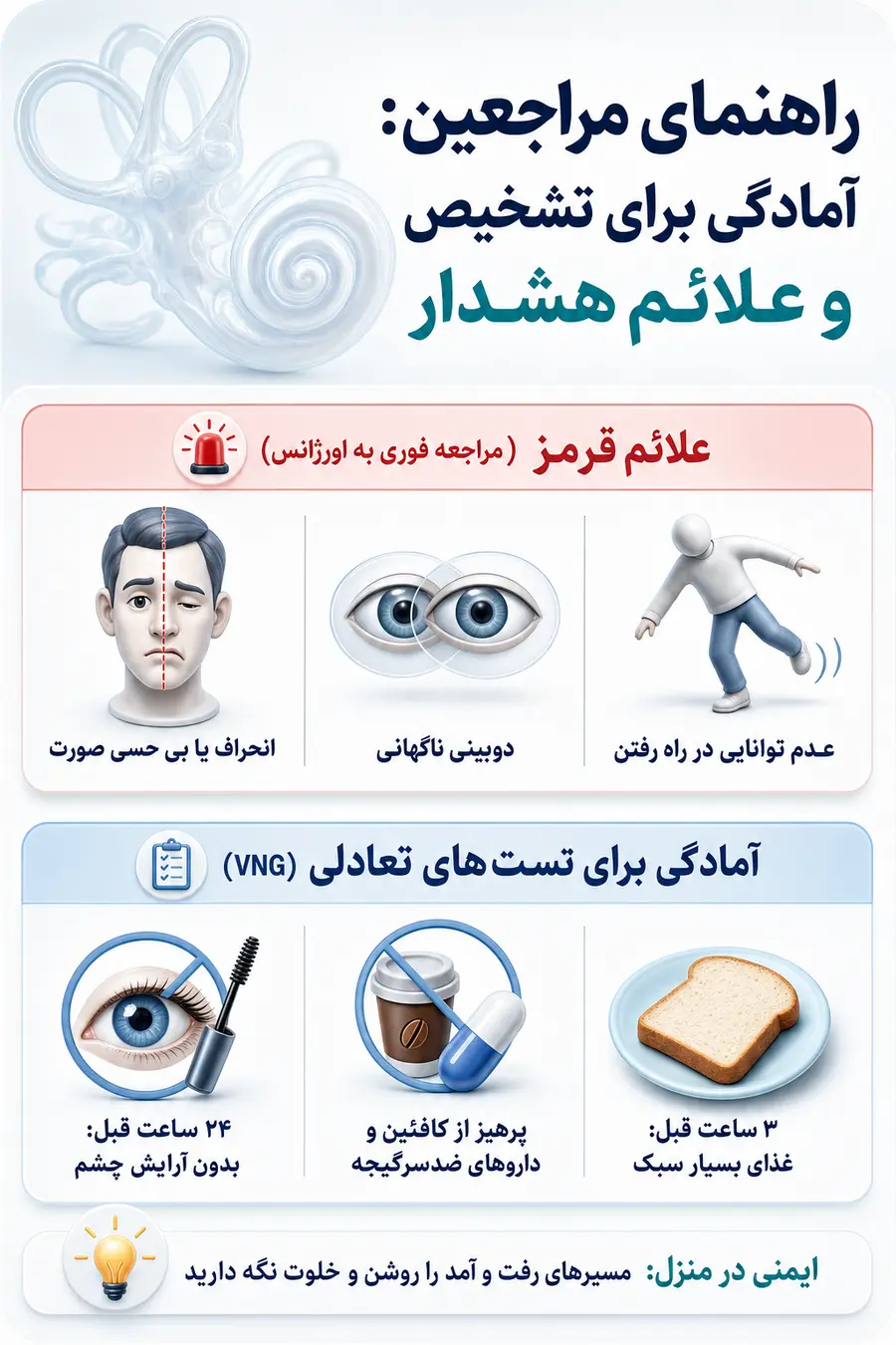 اینفوگرافیک نحوه تشخیص عفونت گوش داخلی چیست؟