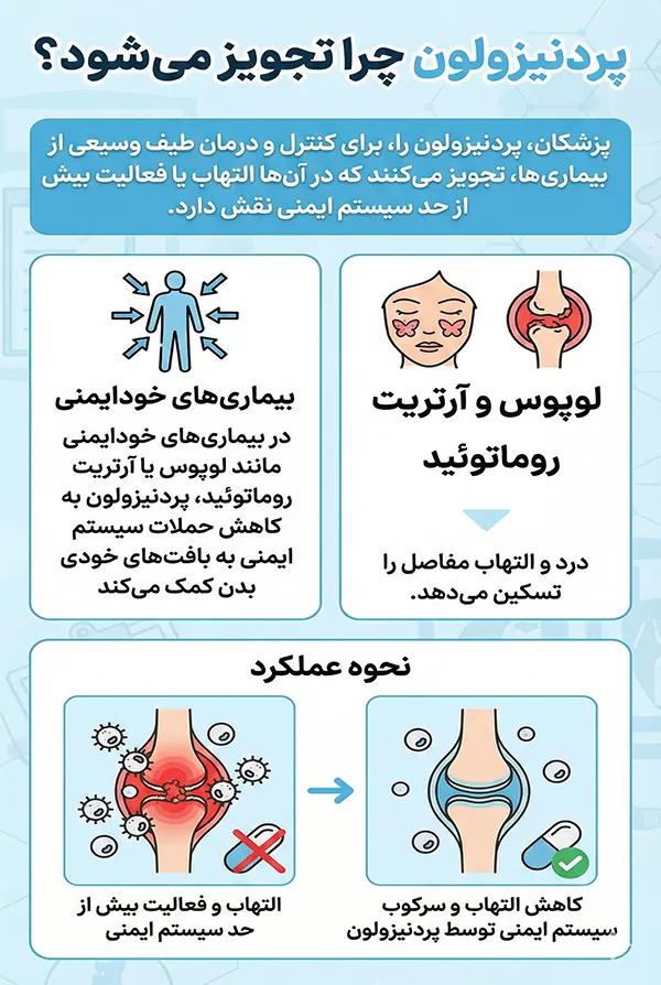 پردنیزولون چرا تجویز می‌شود؟