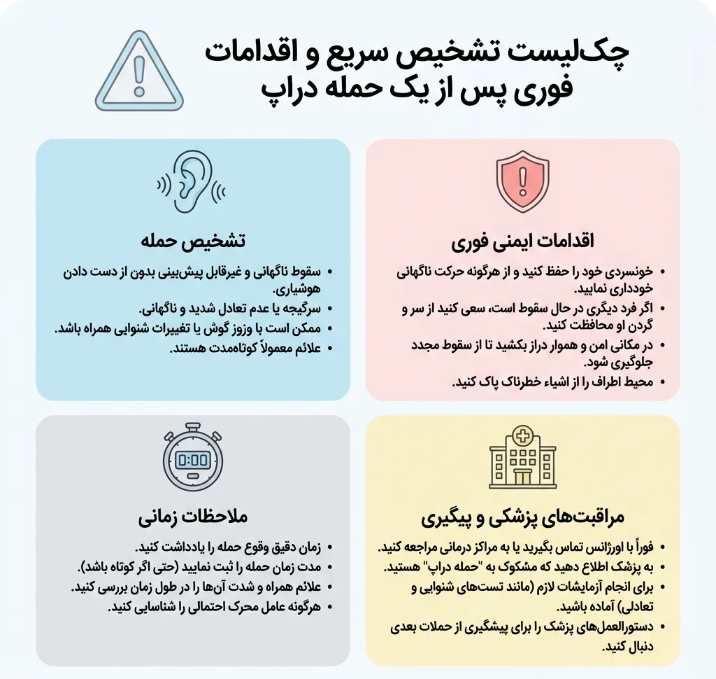 اینفوگرافیک چکلیست اقدامات بعد از Drop Attacks