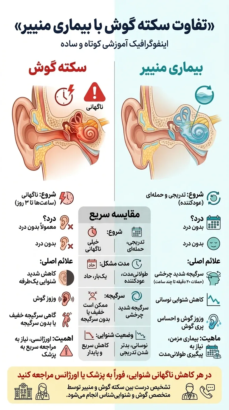 اینفوگرافیک تفاوت سکته گوش با بیماری منییر