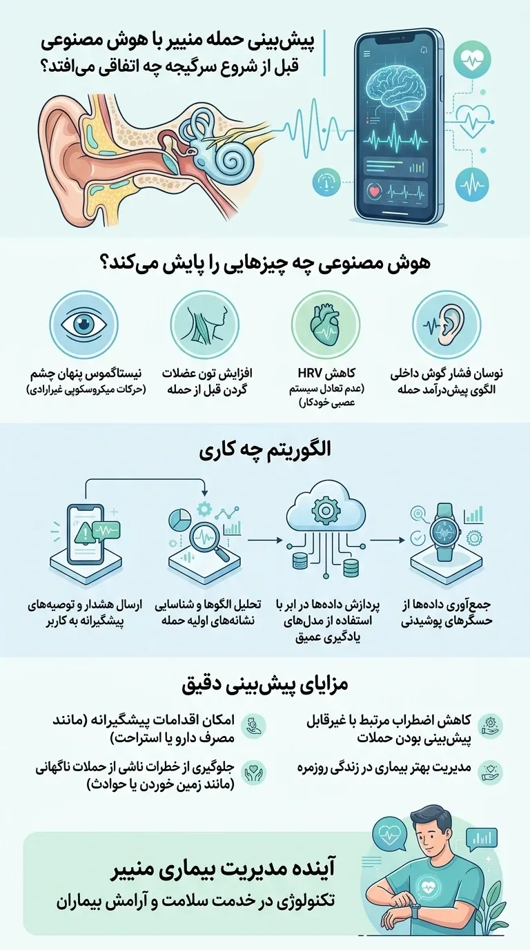 اینفوگرافیک پیشبینی حملات سرگیجه قبل از وقوع و جدیدترین درمان بیماری منیر