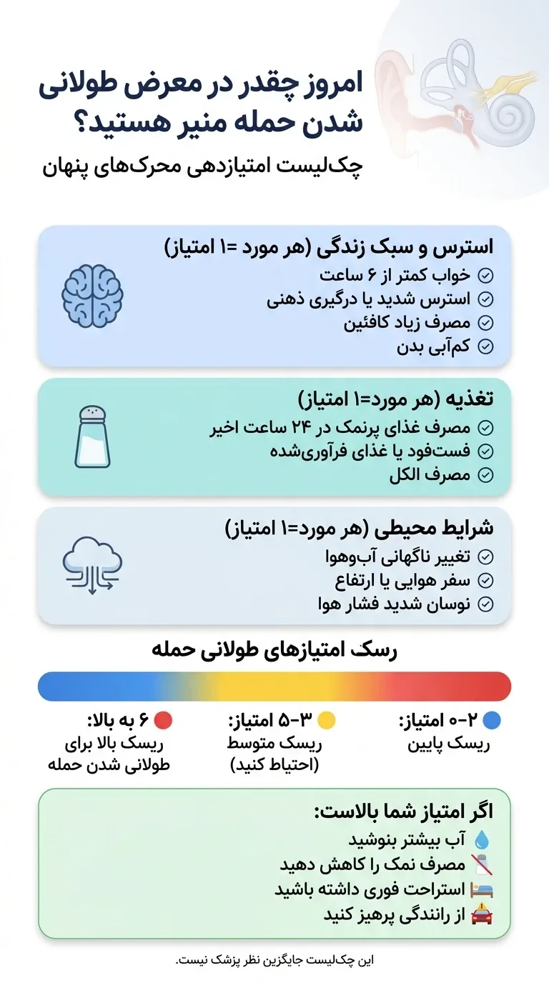 اینفوگرافیک طول مدت بیماری منییر