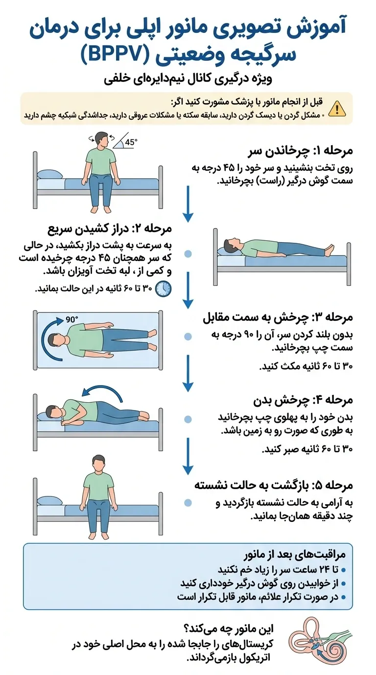 اینفوگرافیک مانور اپلی