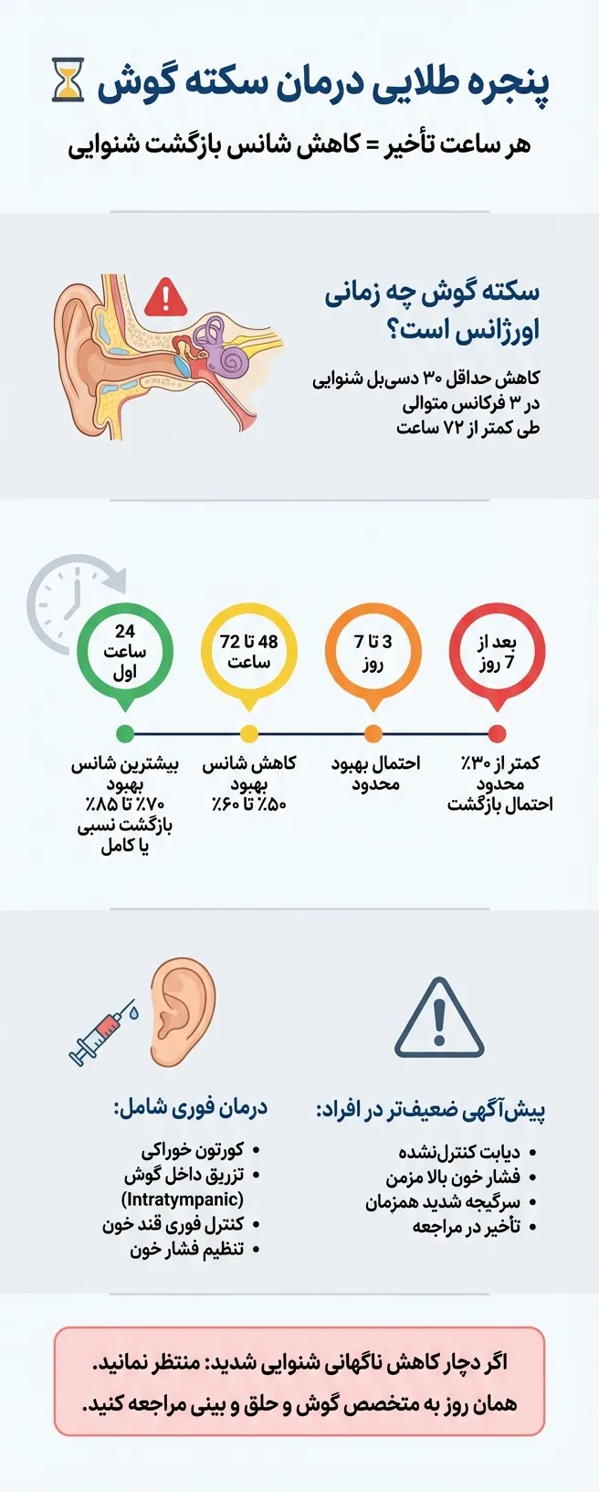 اینفوگرافیک علائم هشداردهنده سکته گوش