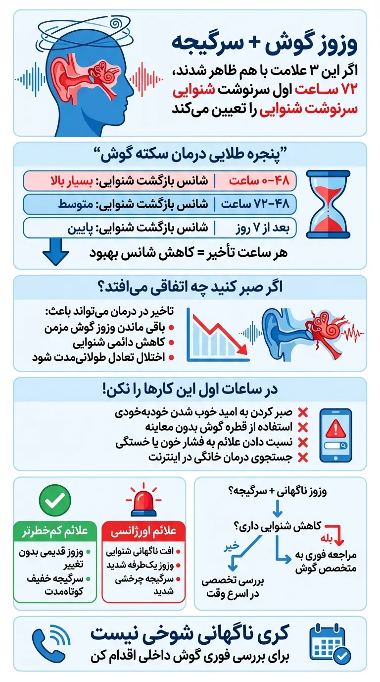 اینفوگرافیک ارتباط وزوز گوش سرگیجه و ناشنوایی