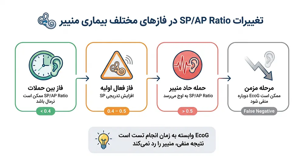 اینفوگرافیک رابطه EcoG و هیدروپس اندولنفاتیک