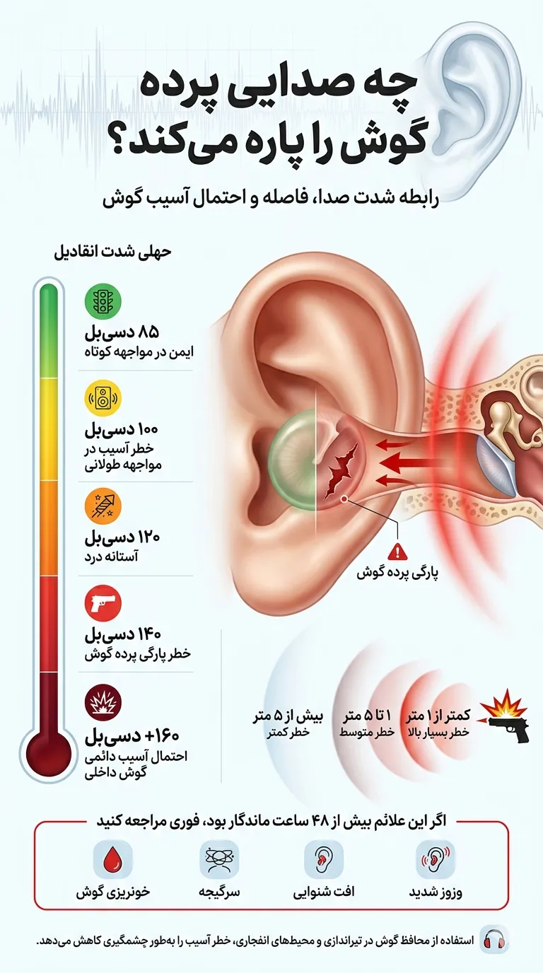 اینفوگرافیک چه صدایی پرده گوش را پاره میکند؟