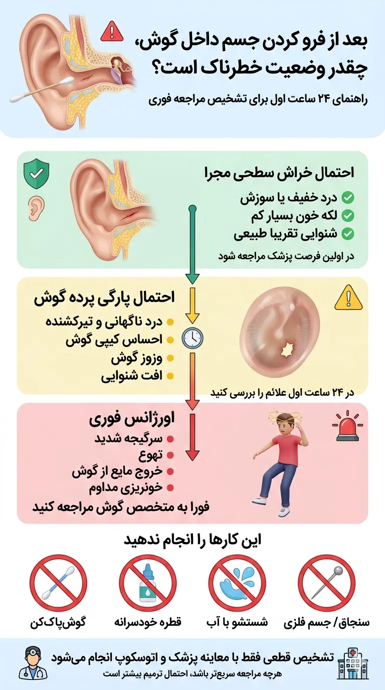 اینفوگرافیک بعد از فرو کردن جسم داخل گوش، چقدر وضعیت خطرناک است؟
