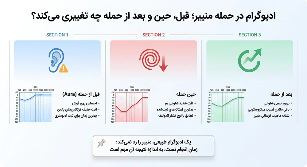 اینفوگرافیک ادیوگرام در منییر، قبل، حین و بعد از حمله چه تغییری میکند؟