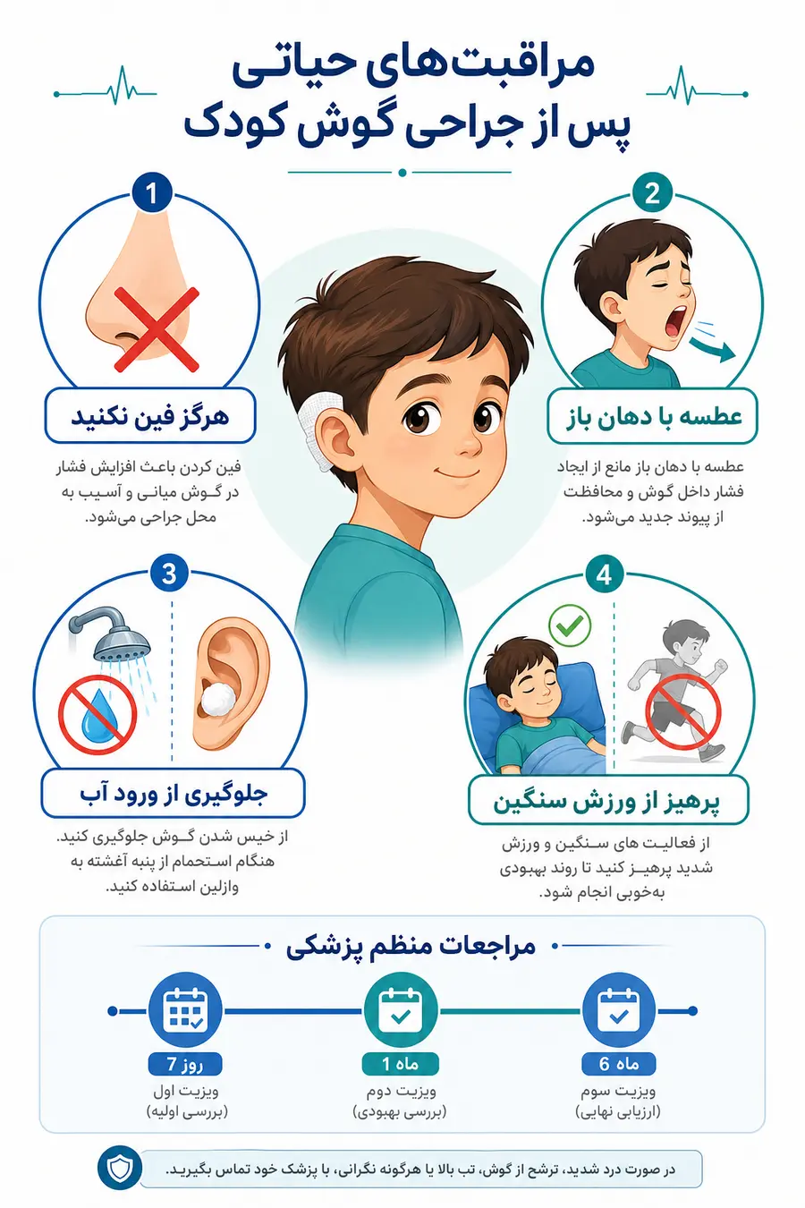 اینفوگرافی مراقبت های حیاتی پس از جراحی گوش کودک 