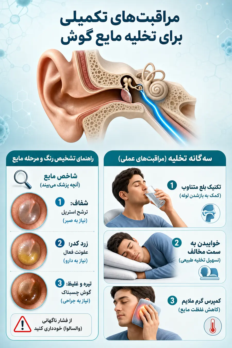 اینفوگرافیک درمان علل تکان خوردن مایع گوش و جا انداختن مایع گوش