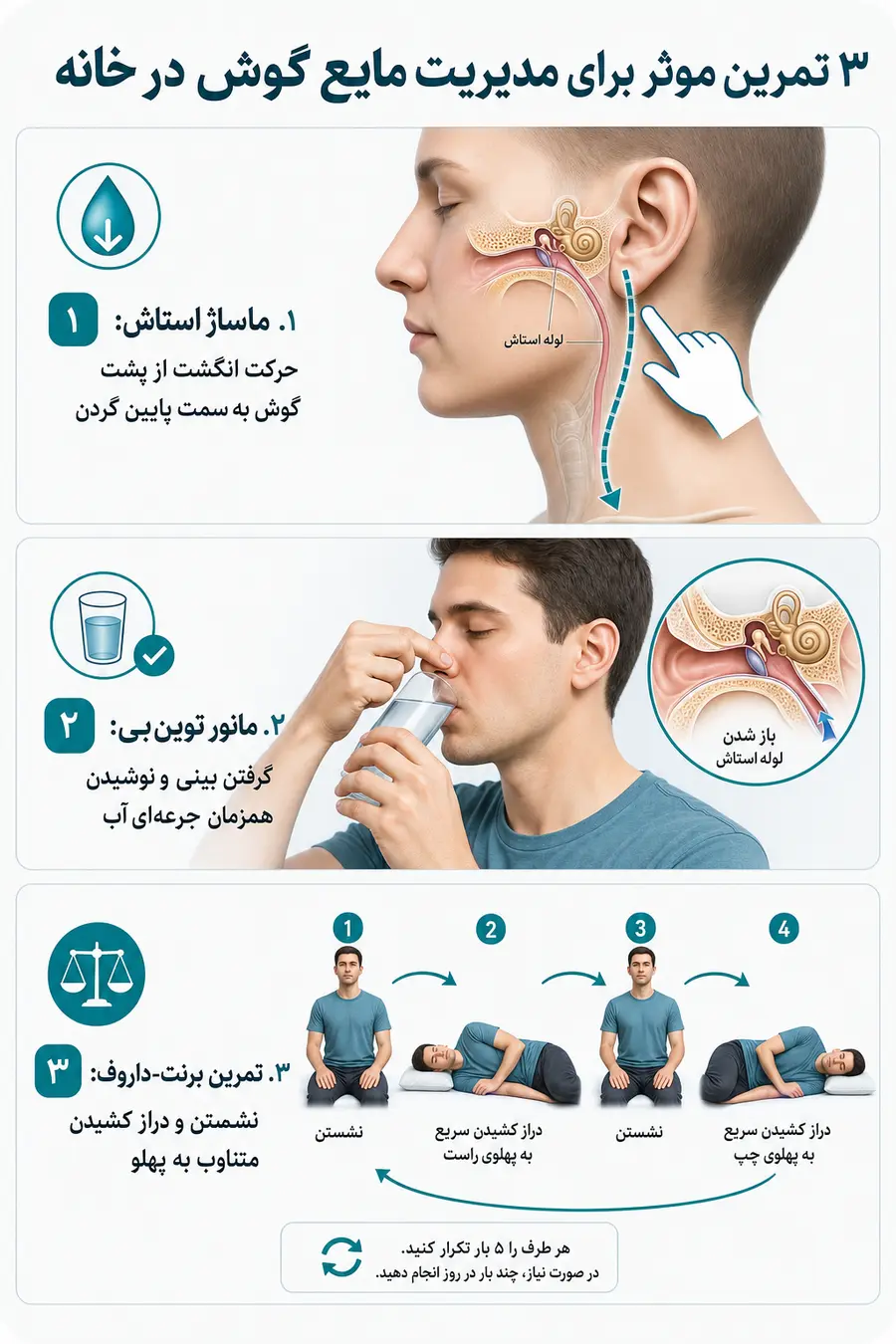 اینفوگرافیک درمان خانگی حرکت مایع گوش (11 درمان معجزه آسا)