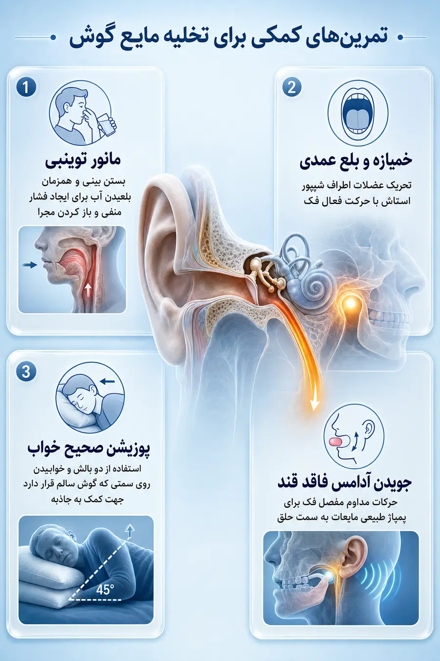 اینفوگرافیک تکان خوردن مایع گوش میانی | علائم حرکت مایع گوش و درمان آن