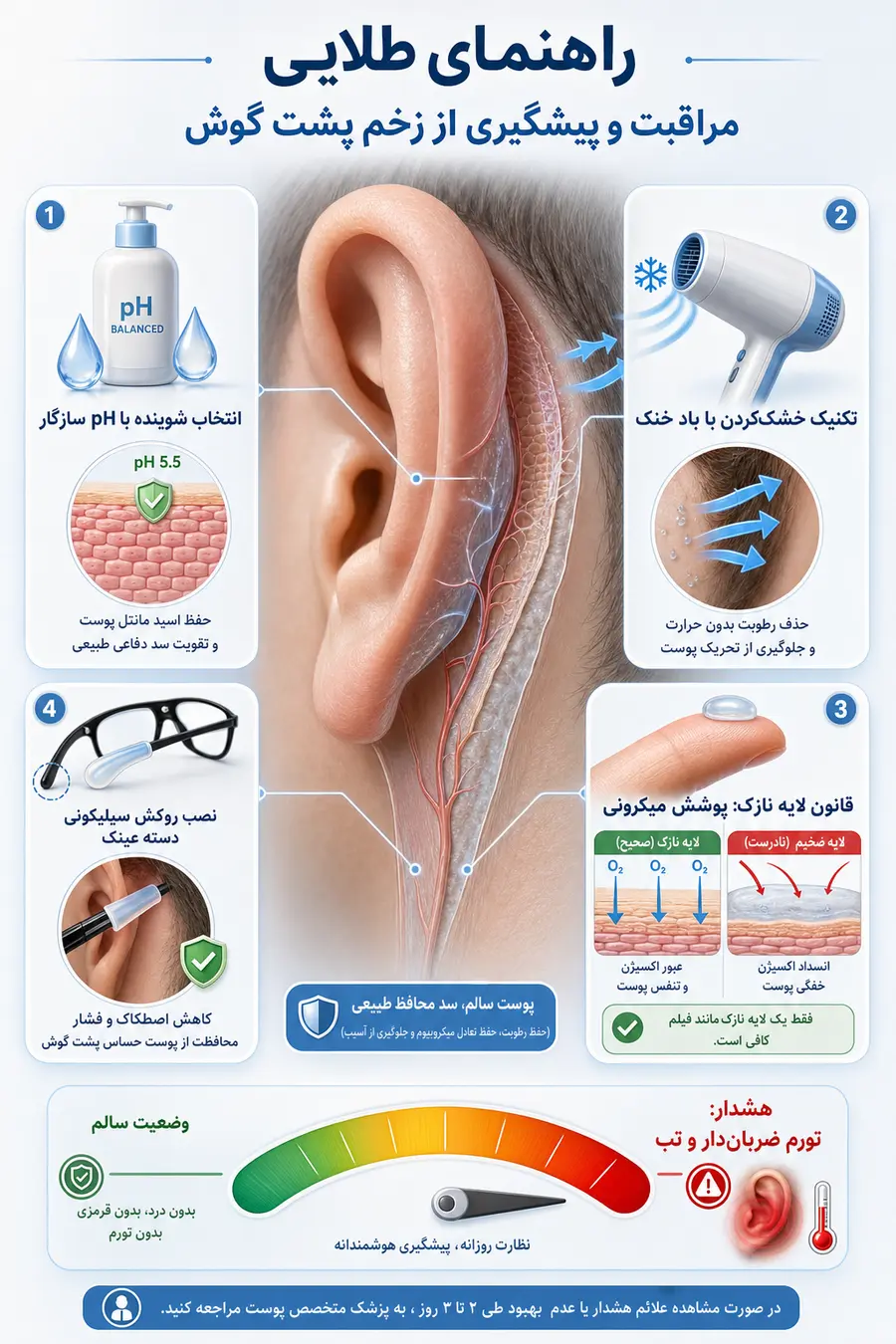 اینفوگرافیک پماد برای زخم پشت گوش