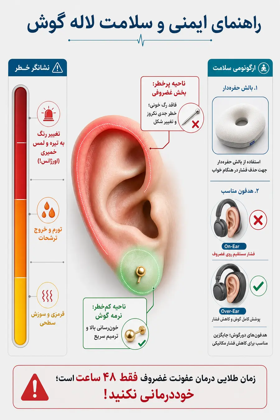 اینفوگرافیک درمان خانگی درد لاله گوش؛ علت، روش تسکین و مراجعه پزشک