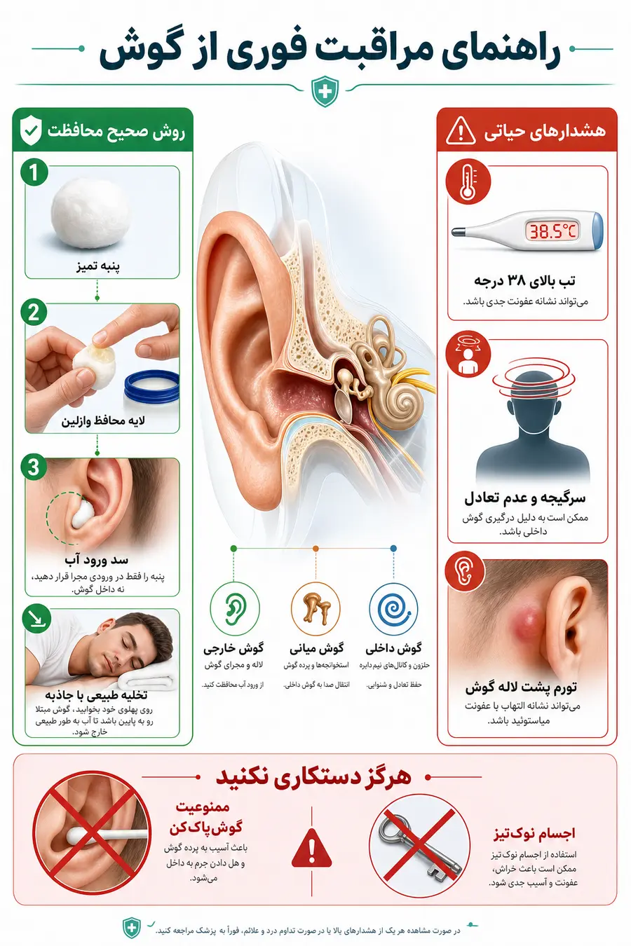 اینفوگرافیک علت آمدن آب زرد از گوش چیست؟