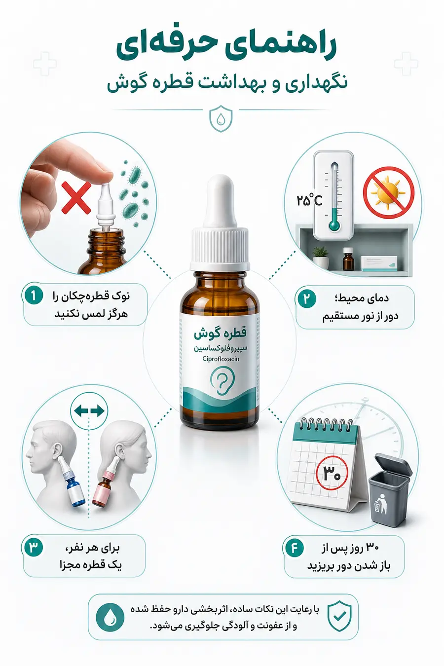 اینفوگرافیک قطره سیپروفلوکساسین گوش برای چیست؟