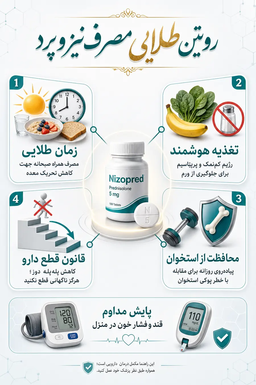 اینفوگرافیک قرص نیزوپرد چیست و چه کاربردی دارد؟