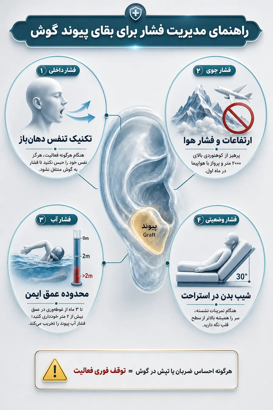 اینفوگرافیک ورزش بعد از عمل پرده گوش | چه زمانی می‌توان فعالیت بدنی را از سر گرفت؟