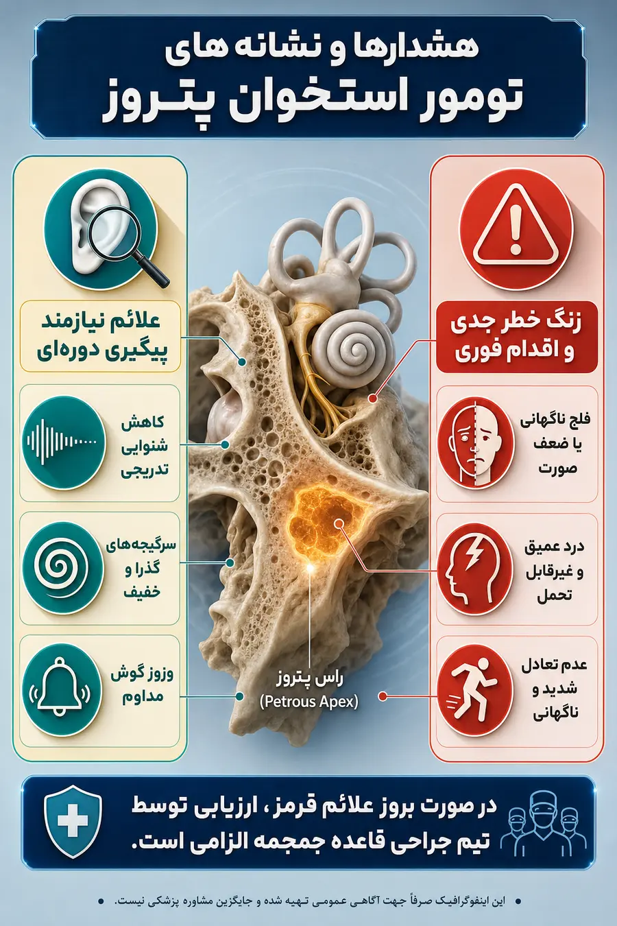 اینفوگرافی تومور استخوان پتروز چیست؟ علائم، تشخیص و روشهای جراحی تومور پتروس